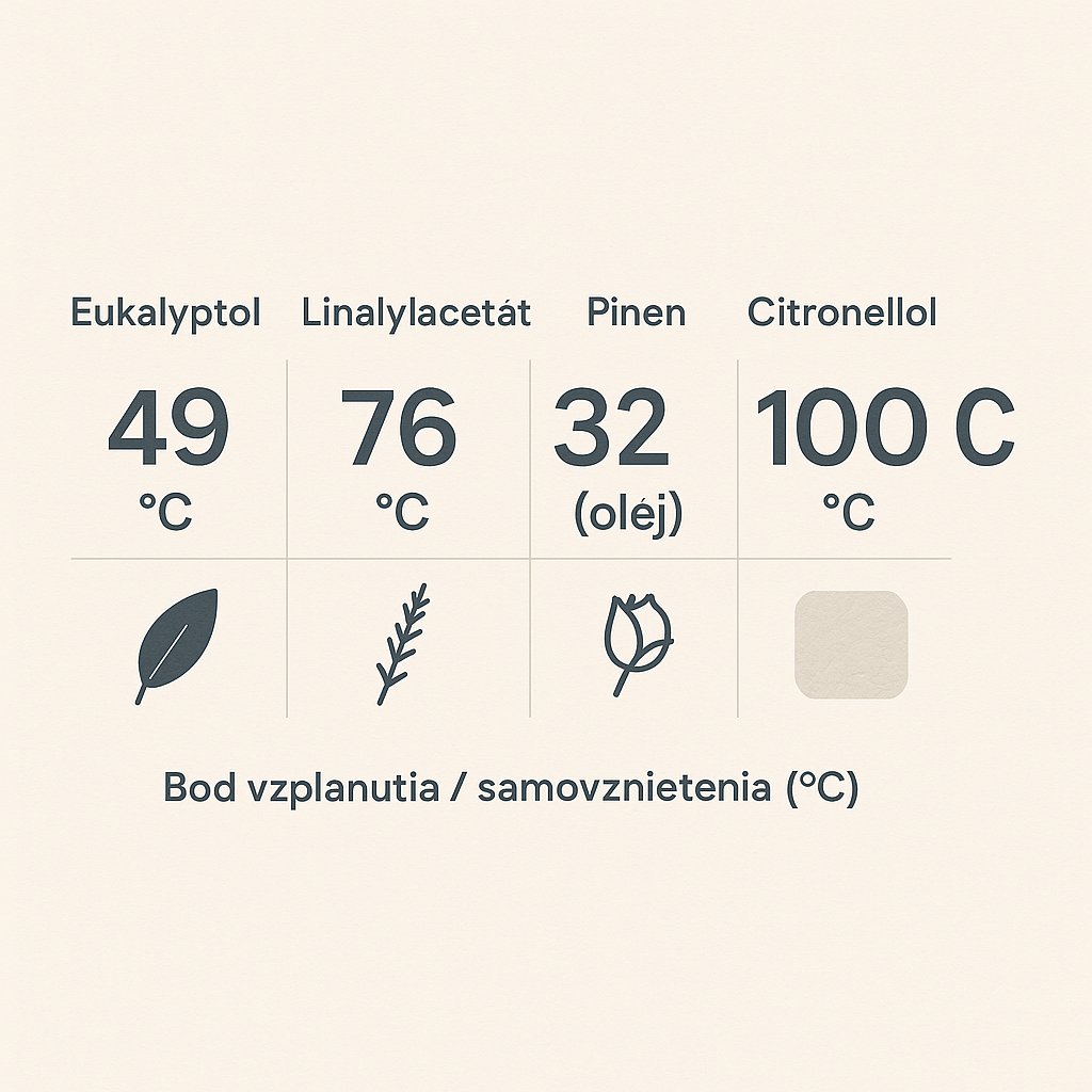 Świeca botaniczna z suchą gałązką eukaliptusa zalaną przy knocie